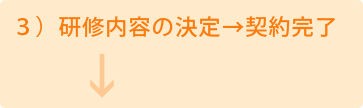３）研修内容の決定→契約完了